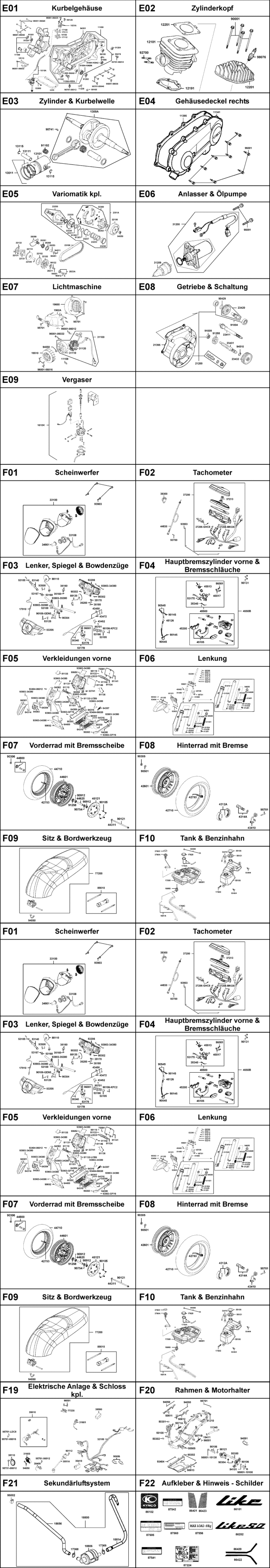 Gesamtübersicht ET-Katalog Gesamtübersicht ET-Katalog