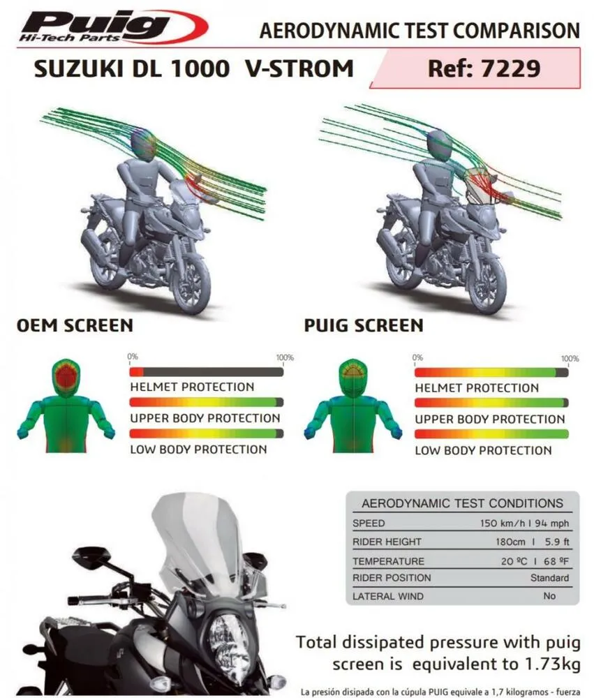 Puig_Verkleidungsscheibe_Technik_7229H_Suzuki_DL1000_2014_19 Puig Tourenscheibe Getönt Suzuki DL 1000 /XT V-Strom 2014-19