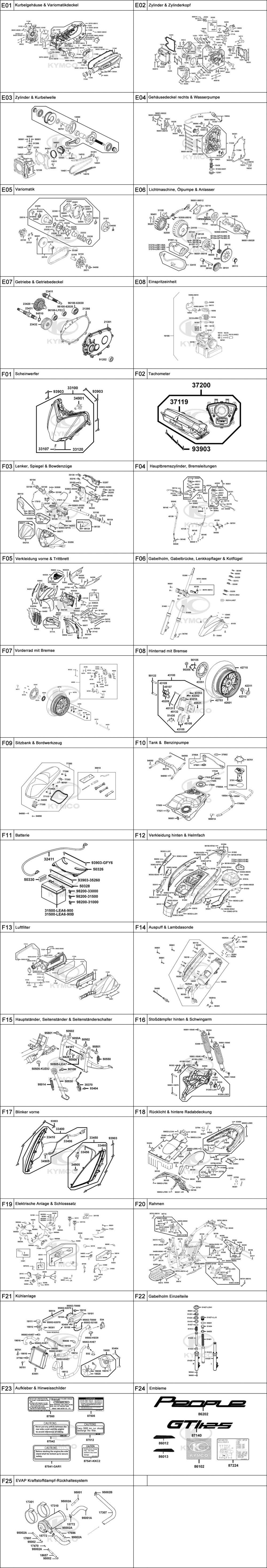 Gesamtübersicht ET-Katalog Gesamtübersicht ET-Katalog