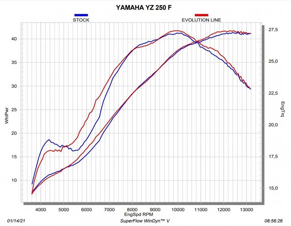 Akrapovic Evolution Line Titan Auspuffanlage - Yamaha YZ 250F 2019-22 / WR 250F 2019-22