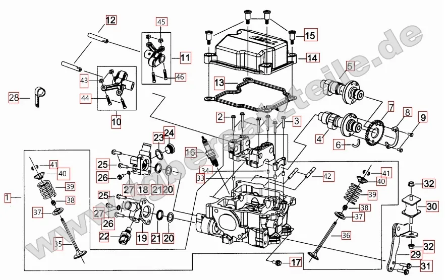 Zylinderkopf Zylinderkopf