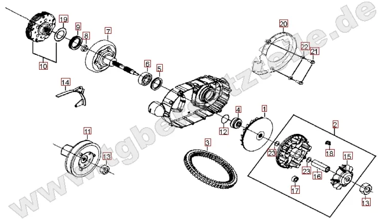 Variomatik Variomatik