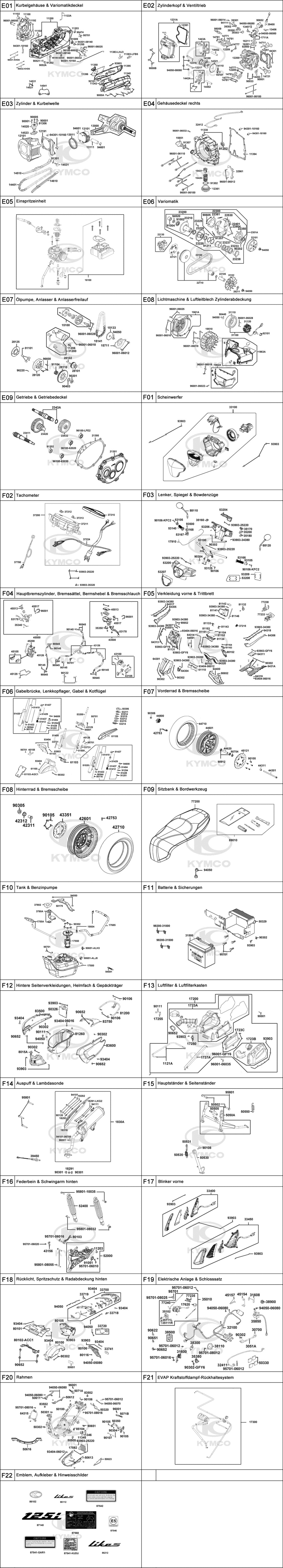 Gesamtübersicht ET-Katalog