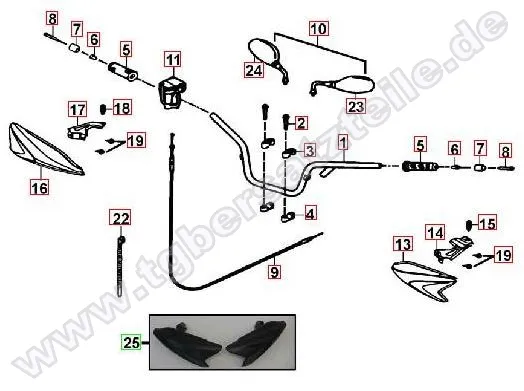 Lenker-Spiegel Lenker-Spiegel