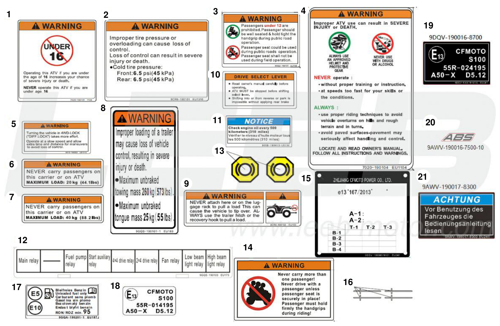 F19-2-A WARNING DECAL