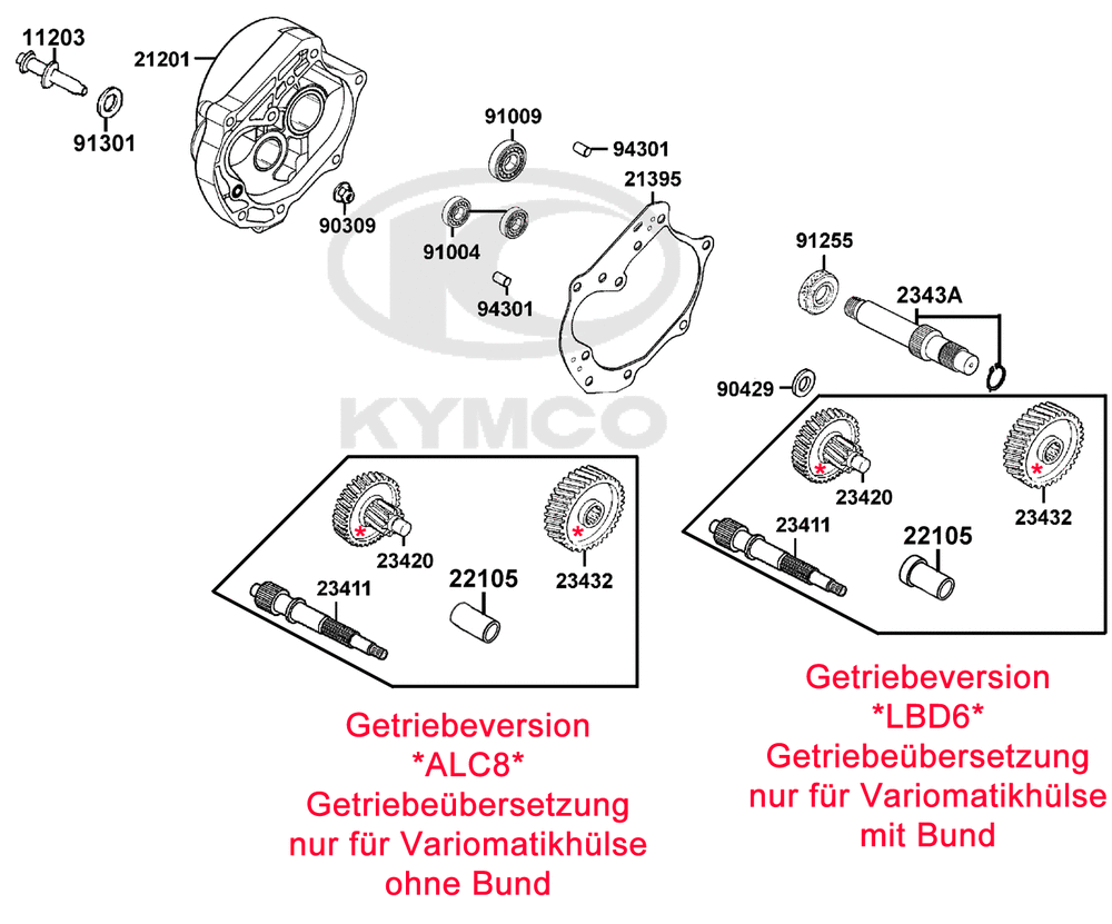 Getriebe & Getriebedeckel