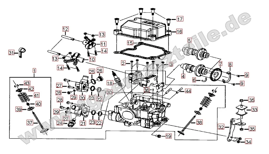 Zylinderkopf Zylinderkopf