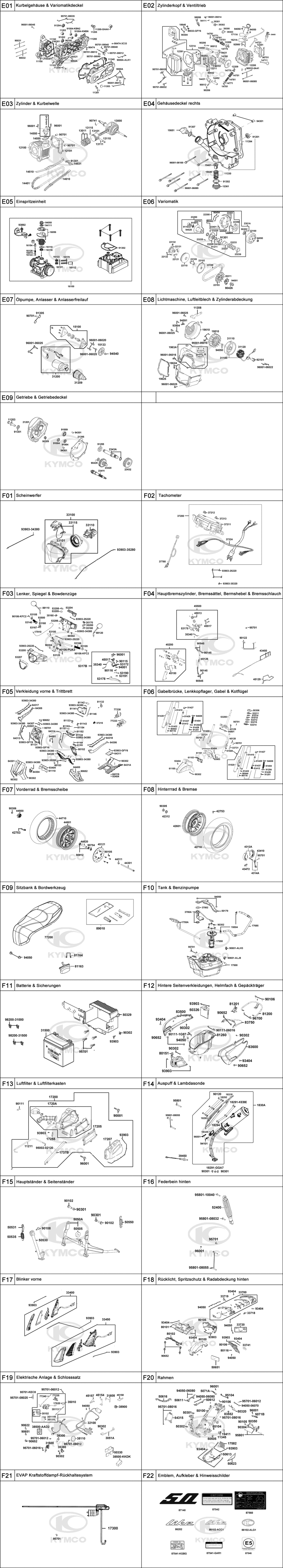 Gesamtübersicht ET-Katalog Gesamtübersicht ET-Katalog
