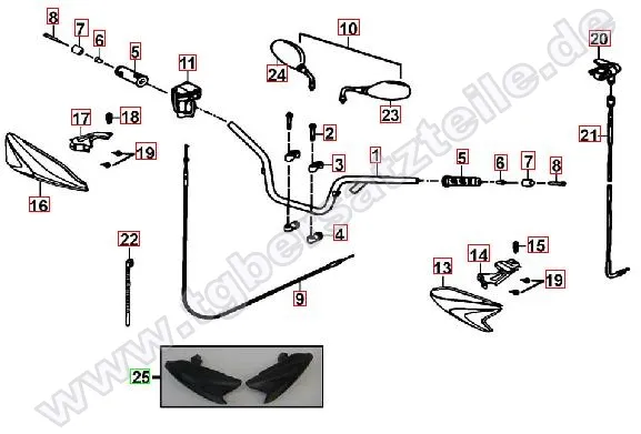 Lenker-Spiegel Lenker-Spiegel
