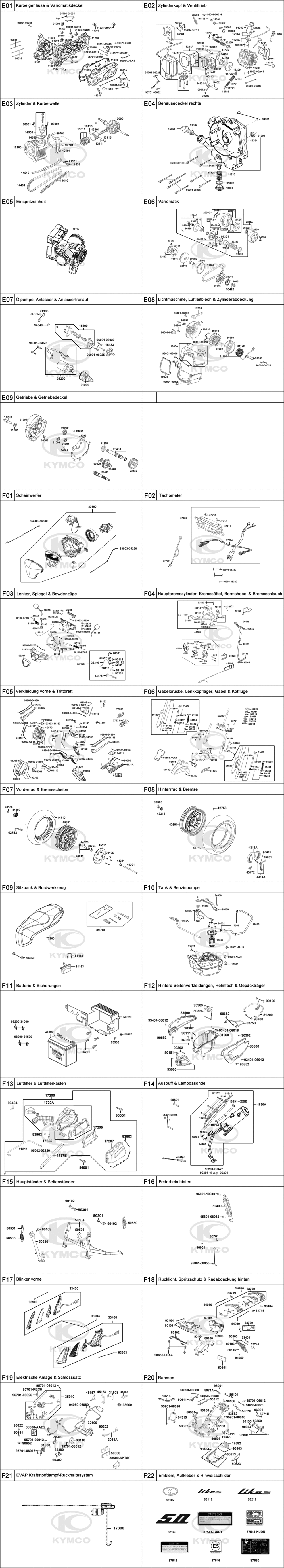 Gesamtübersicht ET-Katalog Gesamtübersicht ET-Katalog