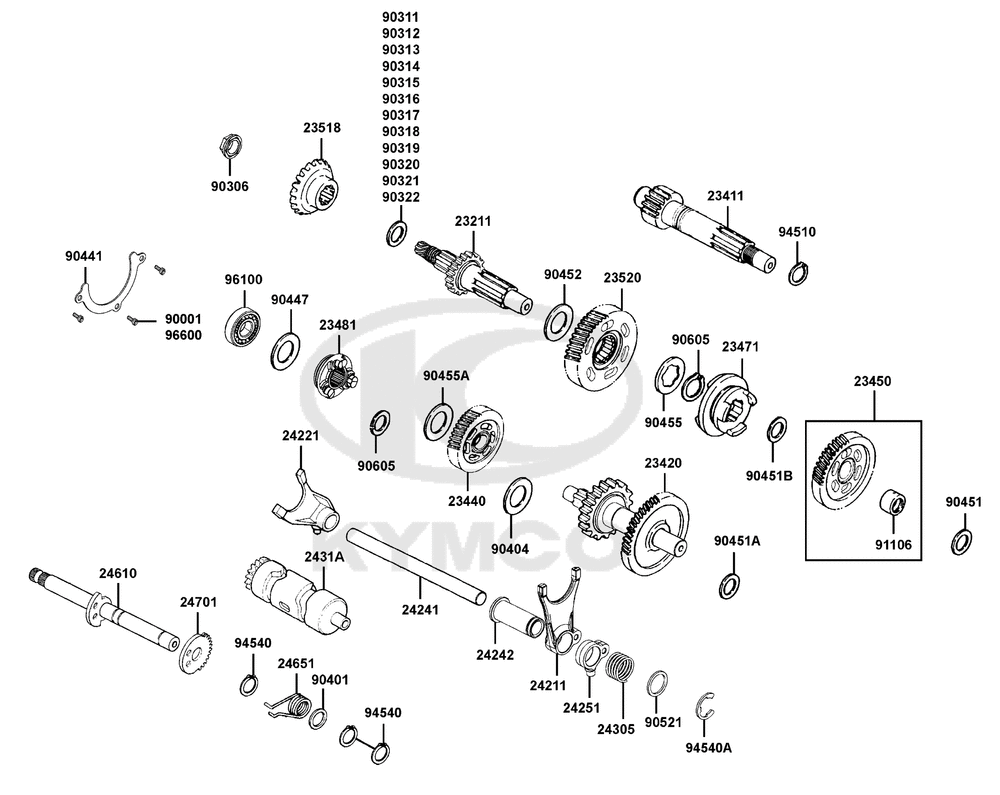 Getriebe & Schaltung Getriebe & Schaltung