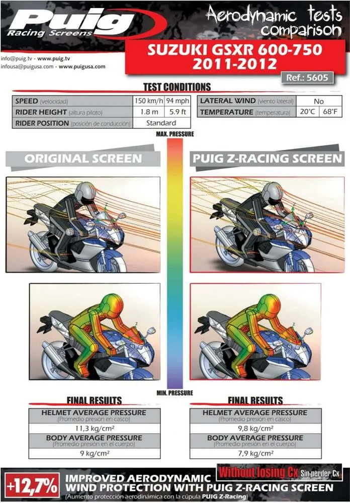 Puig Racing Verkleidungsscheibe Transparent - Suzuki GSX-R 600 2011- | GSX-R 750 2011-