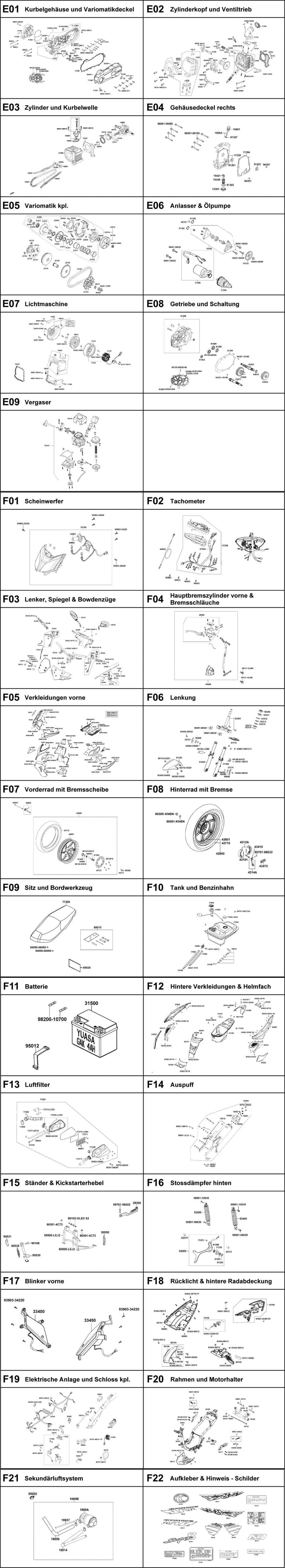 Gesamtübersicht ET-Katalog Gesamtübersicht ET-Katalog