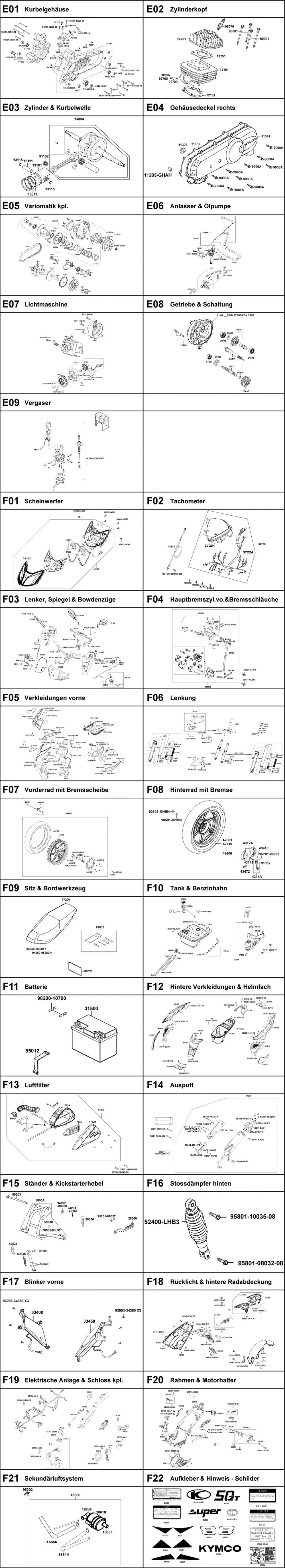 Gesamtübersicht ET-Katalog