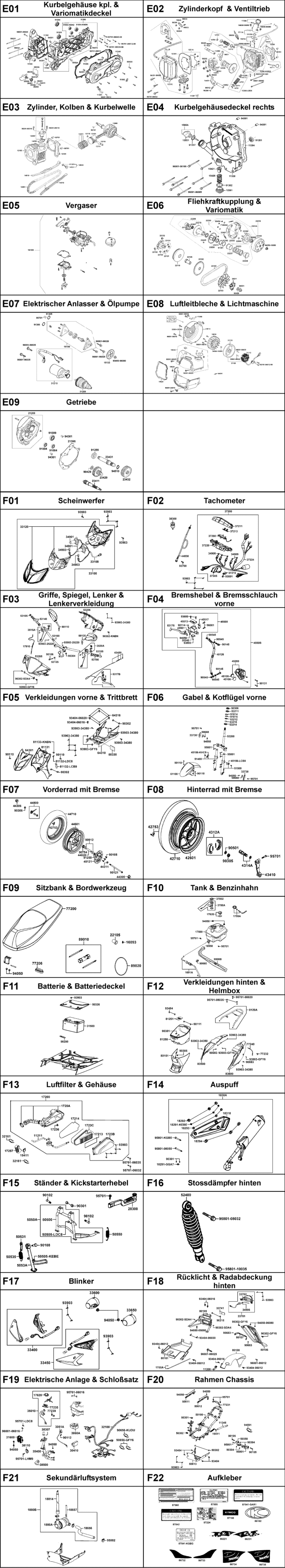 Gesamtübersicht ET-Katalog Gesamtübersicht ET-Katalog