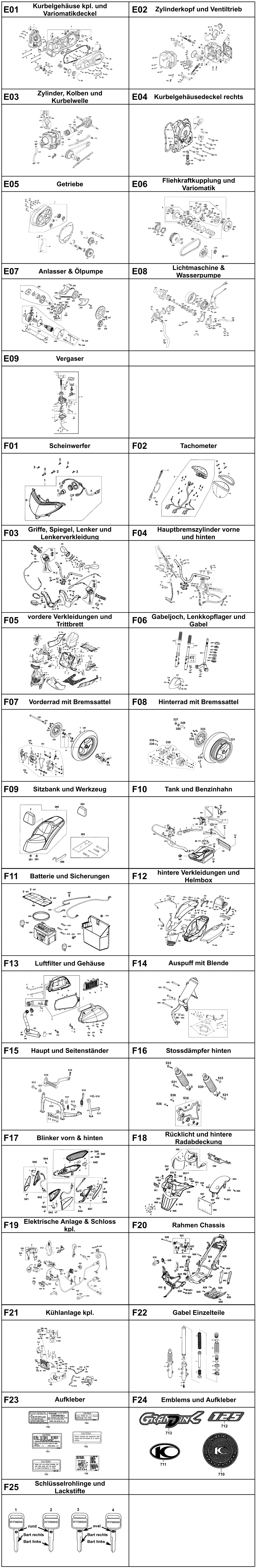 Gesamtübersicht ET-Katalog