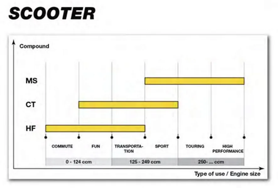 SBS Bremsbeläge Scooter Maxi Sintermetall ABE - 146MS