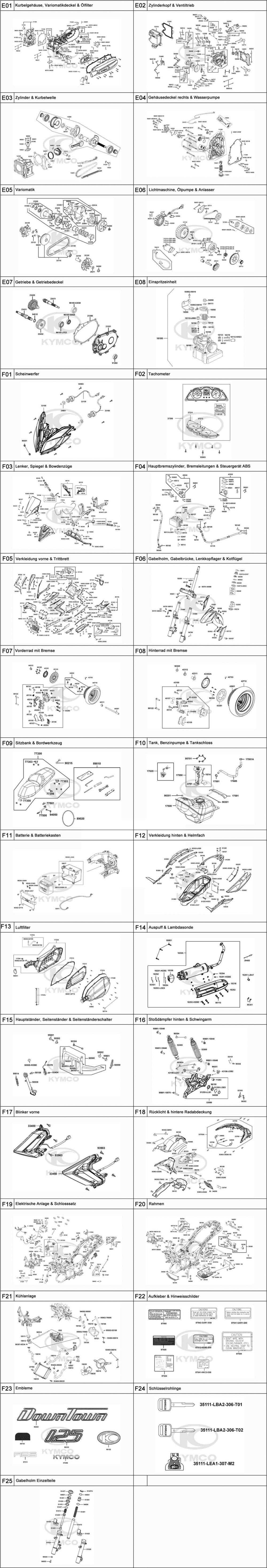 Gesamtübersicht ET-Katalog Gesamtübersicht ET-Katalog