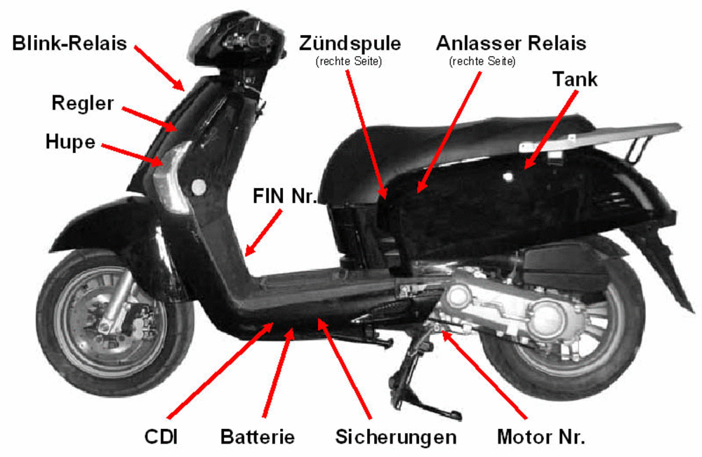 Fahrzeugansicht Fahrzeugansicht