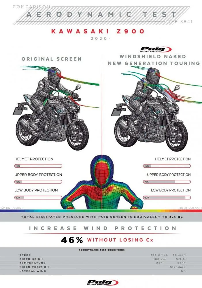 Puig_Naked_New_Generation_Touring_Verkleidungsscheibe___Kawasaki_Z900_SE_2020__3841F_vergleich Puig Naked New Generation Touring Verkleidungsscheibe - Kawasaki Z900 /SE 2020-22