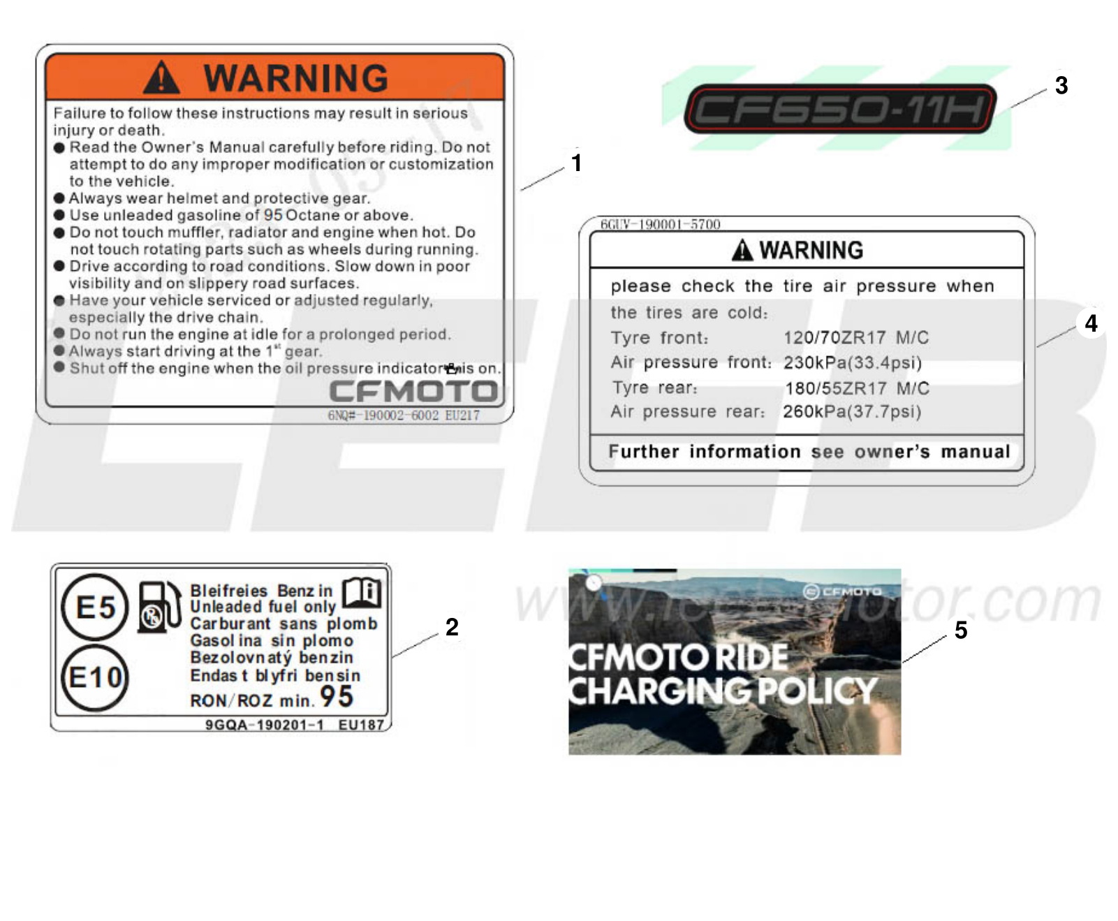F19-1 LABEL F19-1 LABEL
