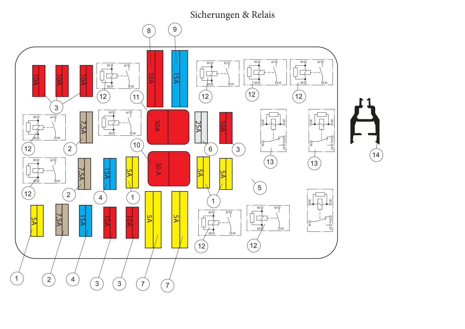 Sicherungen & Relais Sicherungen & Relais
