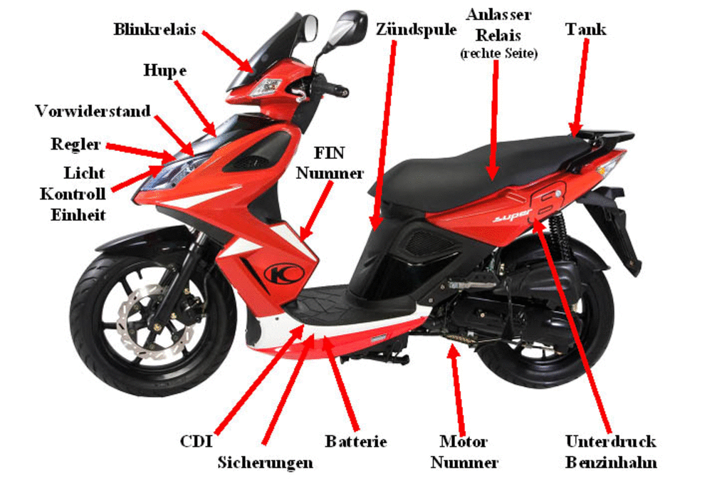 Fahrzeugansicht Fahrzeugansicht