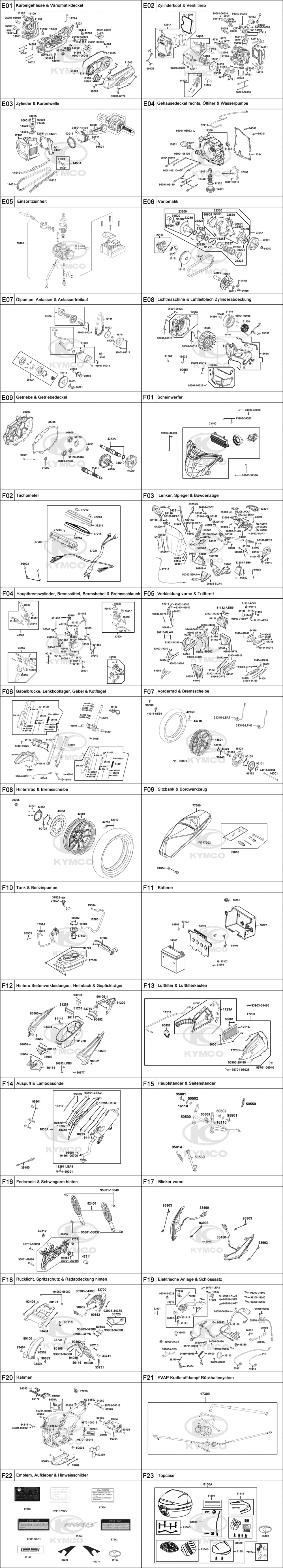 Gesamtübersicht ET-Katalog