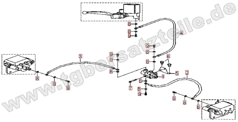 Bremsanlage vorne Bremsanlage vorne