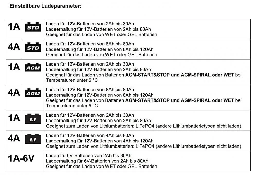 Shido_Ladegeraete_DC4_Ladeparameter Shido DC4.0 Batterieladegerät 6V / 12V 4A für Blei-Säure + Lithium Batterie