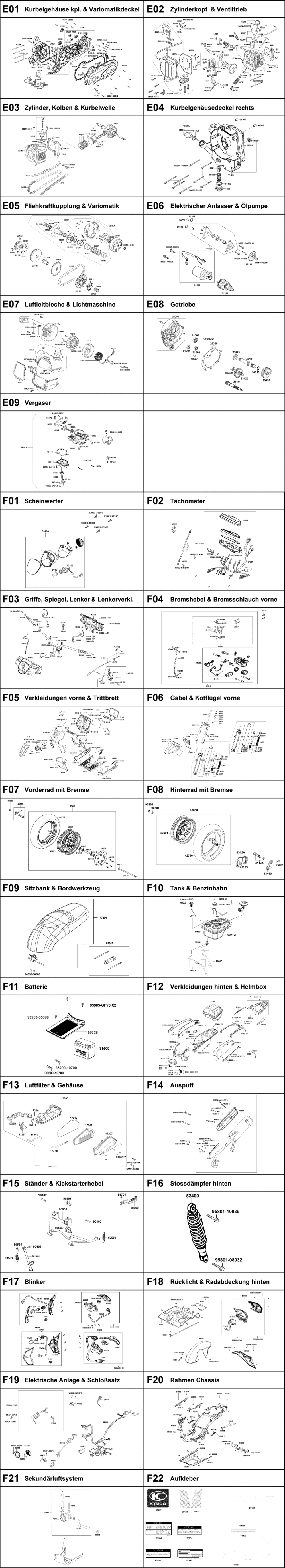 Gesamtübersicht ET-Katalog Gesamtübersicht ET-Katalog