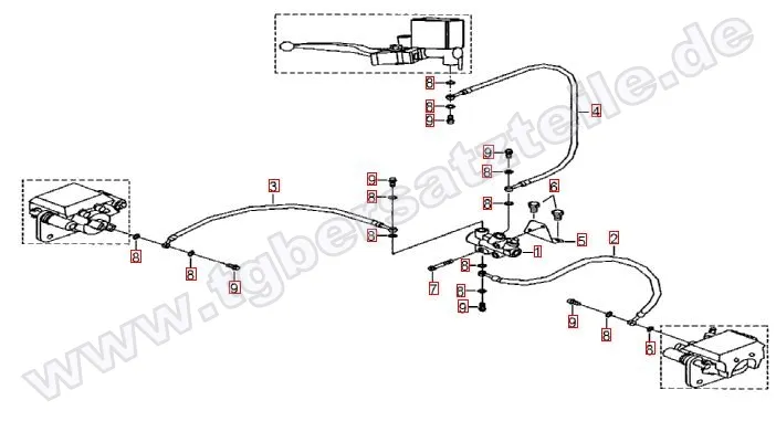 Bremsanlage vorne Bremsanlage vorne