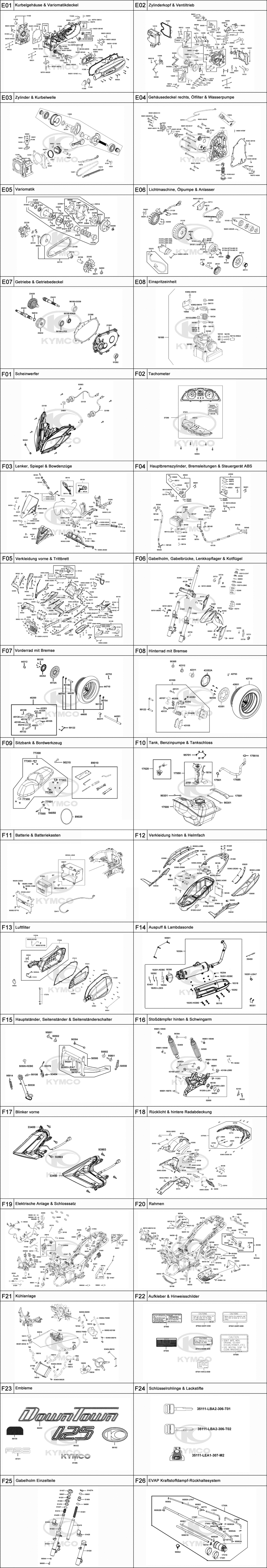 Gesamtübersicht ET-Katalog