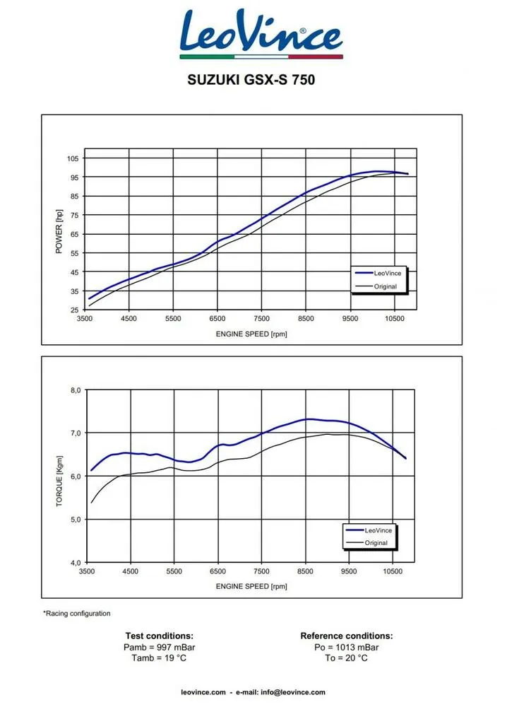 LeoVince Slip-On Schalldämpfer LV ONE EVO Edelstahl Suzuki GSX-S 750 2017-20