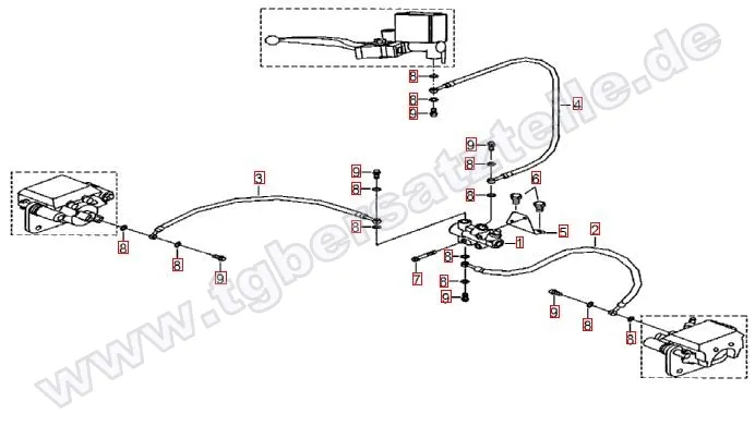 Bremsanlage vorn Bremsanlage vorn
