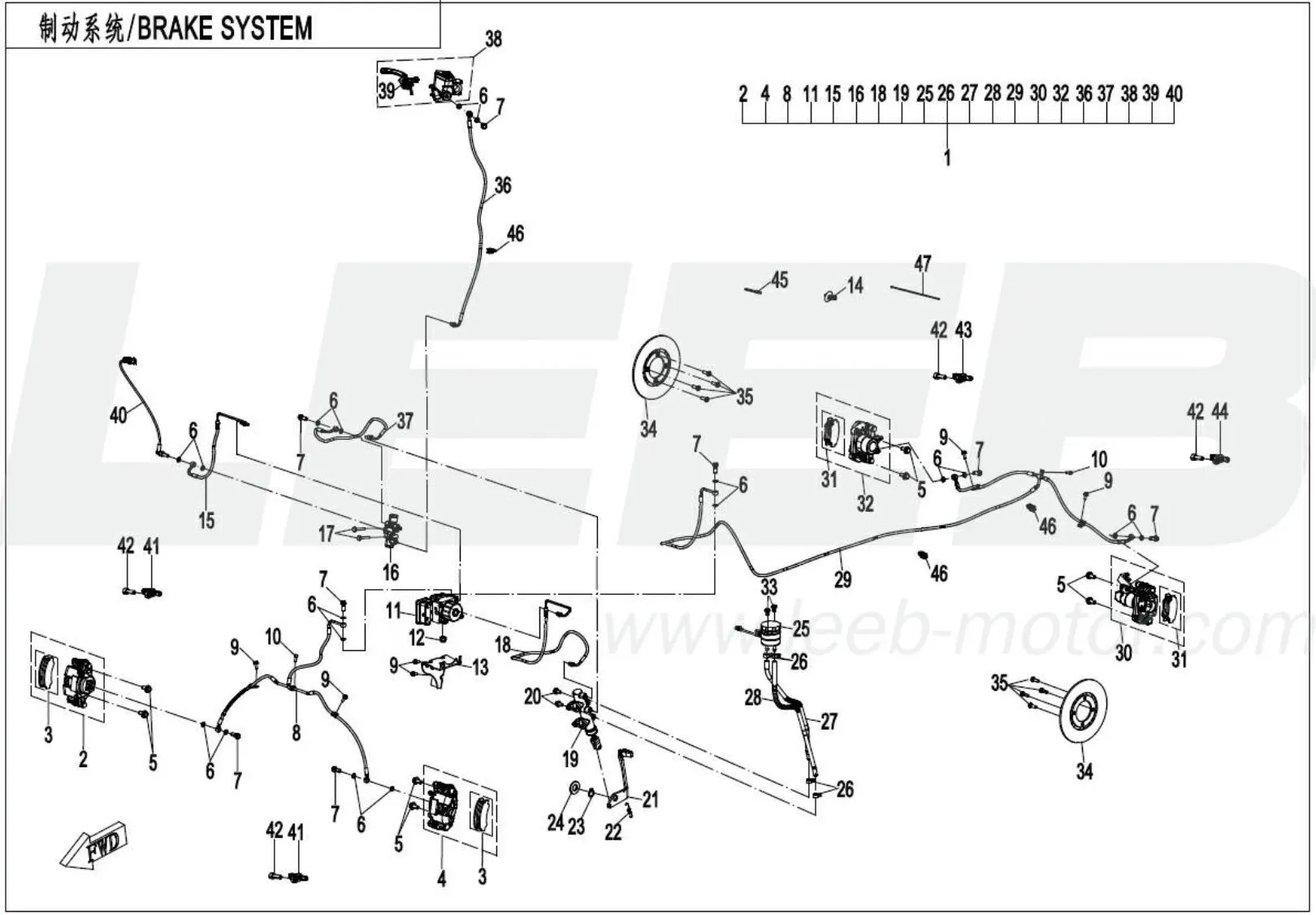 Bremssystem Bremssystem