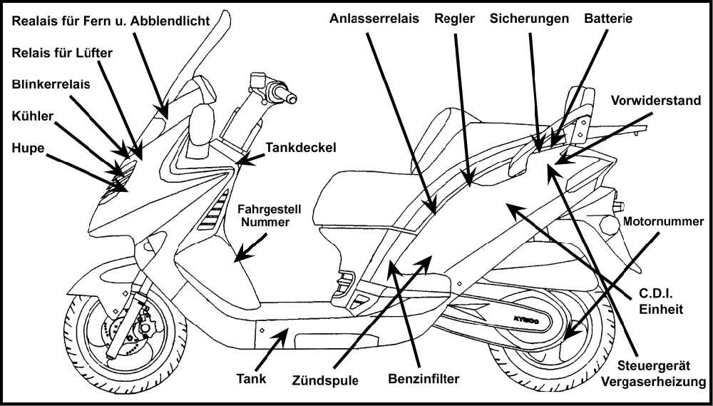 Fahrzeugansicht Fahrzeugansicht