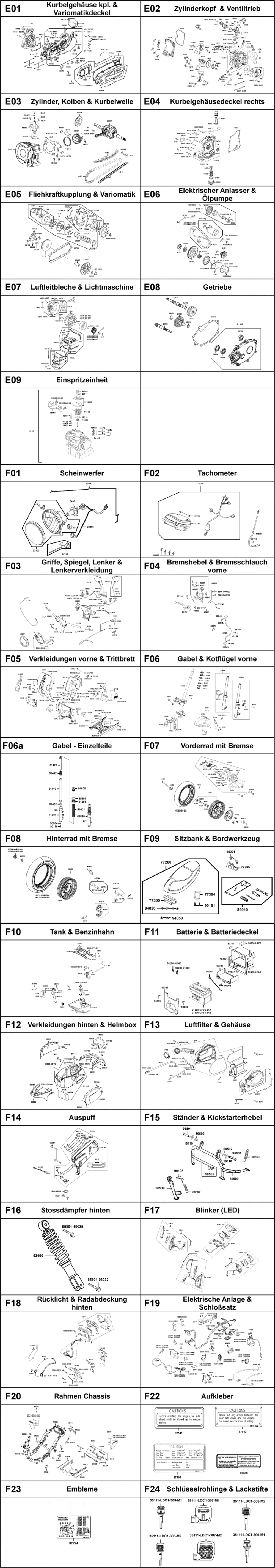 Gesamtübersicht ET-Katalog Gesamtübersicht ET-Katalog