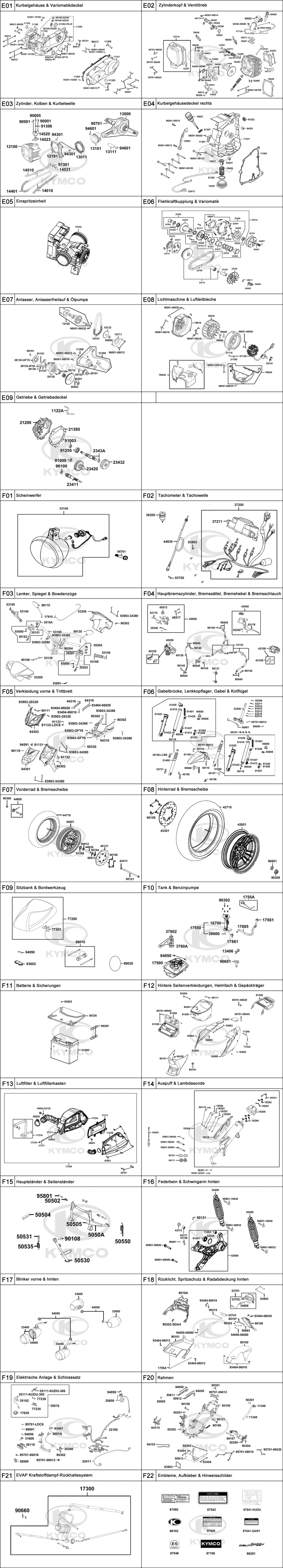 Gesamtübersicht ET-Katalog Gesamtübersicht ET-Katalog
