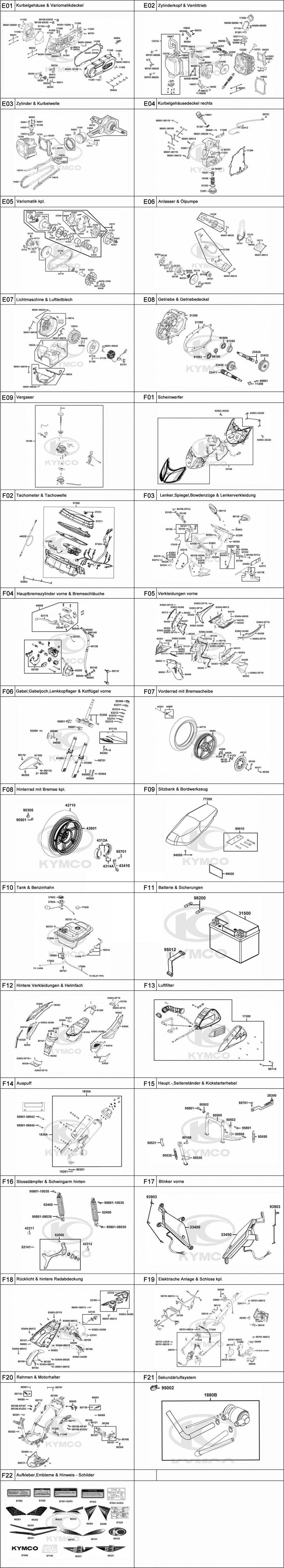 Gesamtübersicht ET-Katalog Gesamtübersicht ET-Katalog