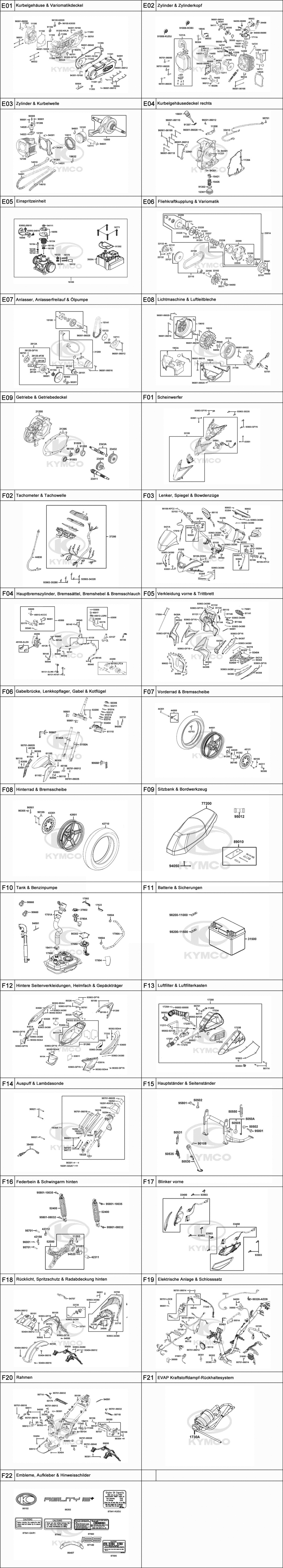 Gesamtübersicht ET-Katalog Gesamtübersicht ET-Katalog