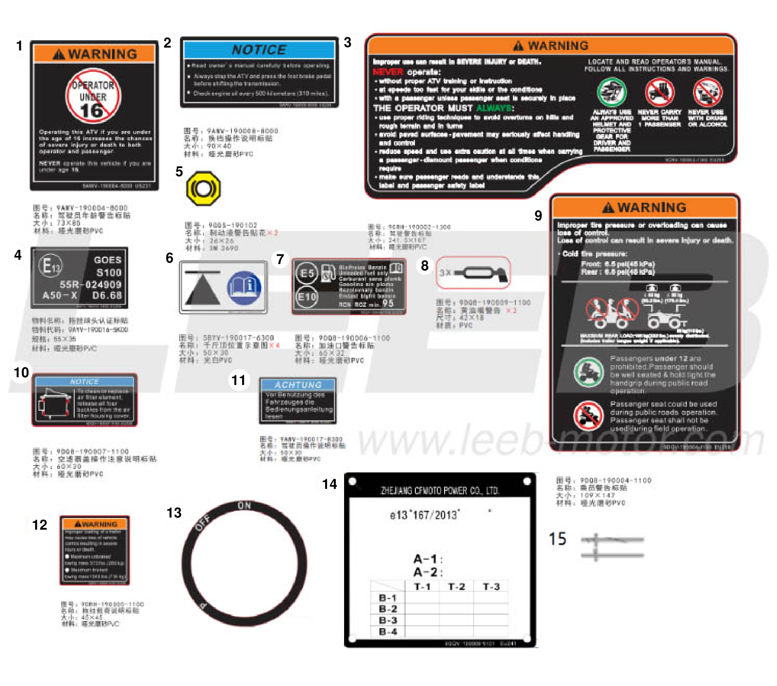 F19-2 WARNING DECAL