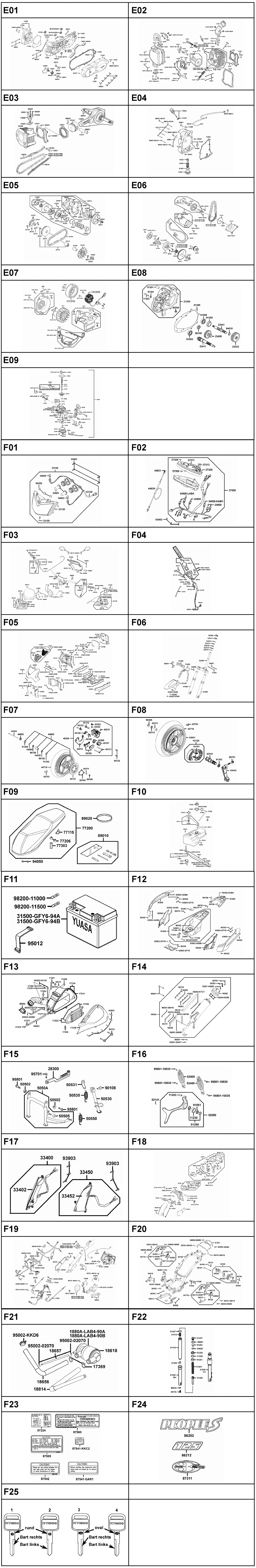 Gesamtübersicht ET-Katalog Gesamtübersicht ET-Katalog