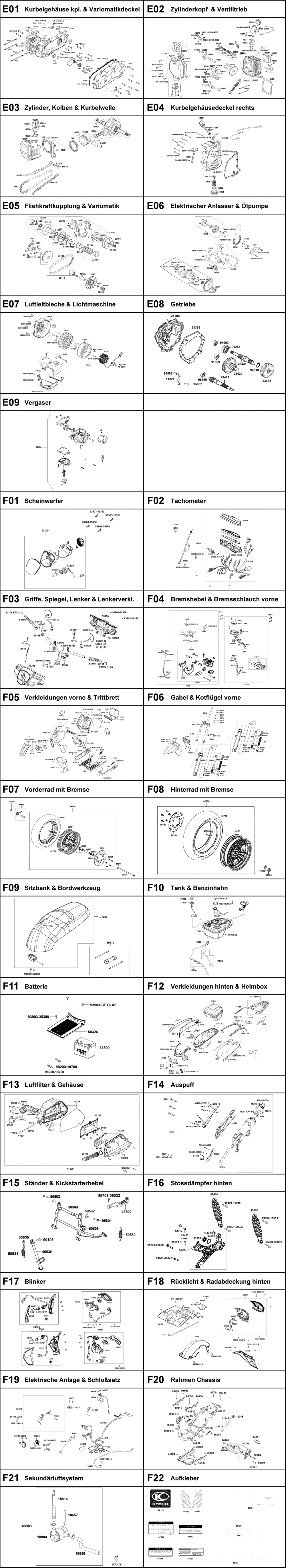 Gesamtübersicht ET-Katalog Gesamtübersicht ET-Katalog