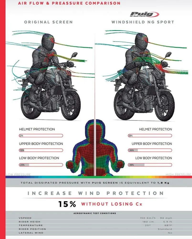 Puig Naked New Generation Sport Verkleidungsscheibe - Yamaha MT-07 2021-22