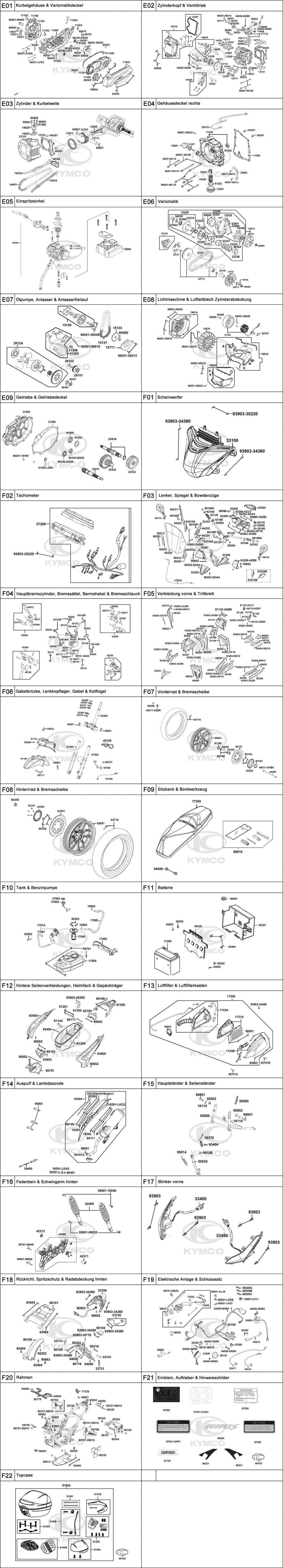 Gesamtübersicht ET-Katalog