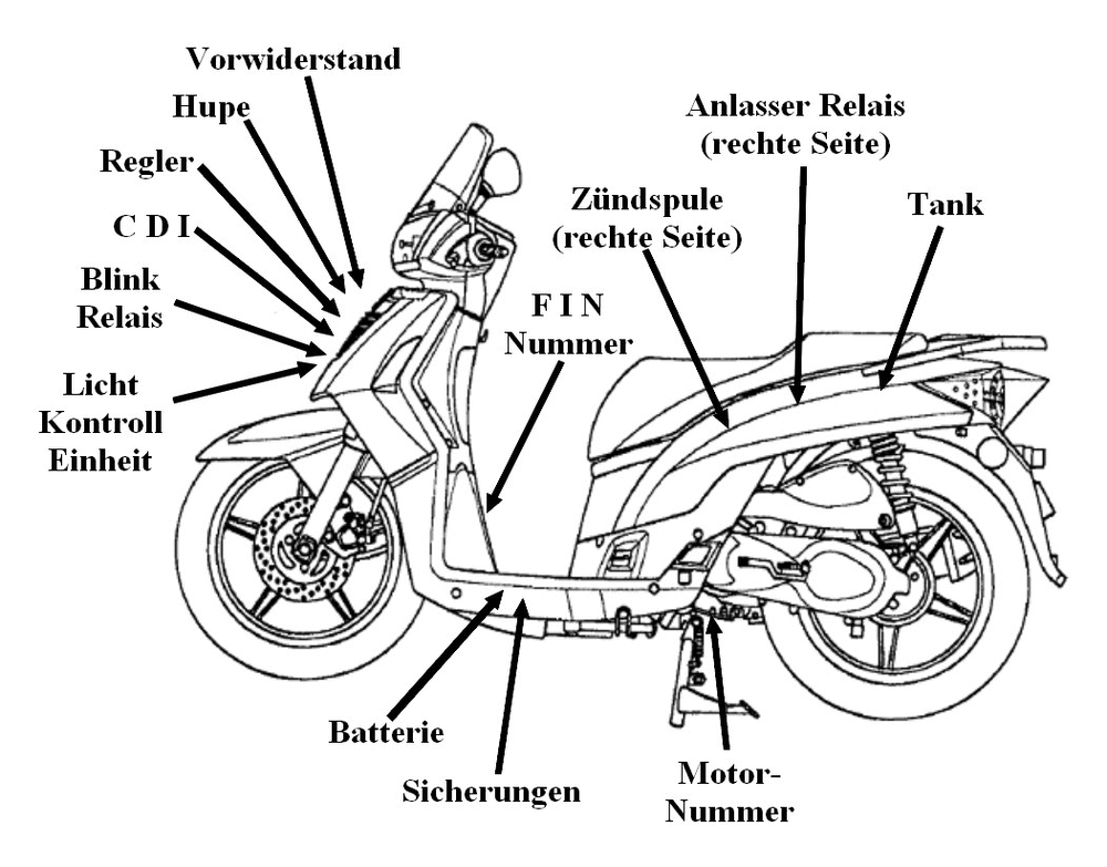Fahrzeugansicht