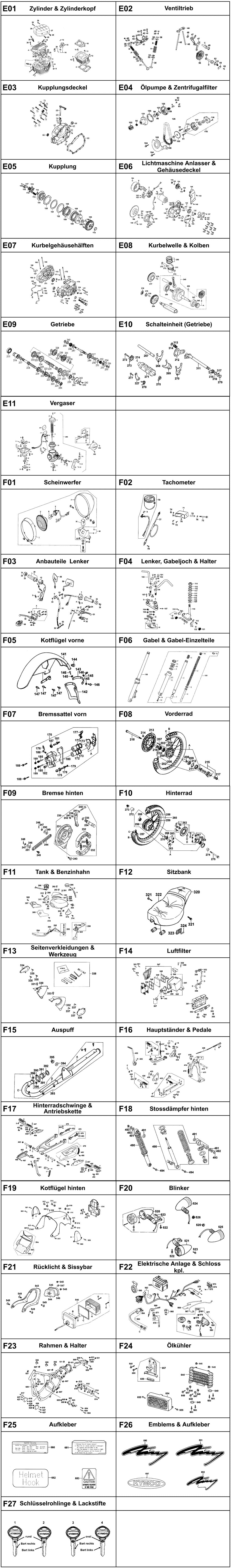 Gesamtübersicht ET-Katalog Gesamtübersicht ET-Katalog