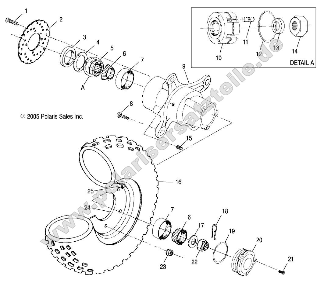 Front Wheel Front Wheel