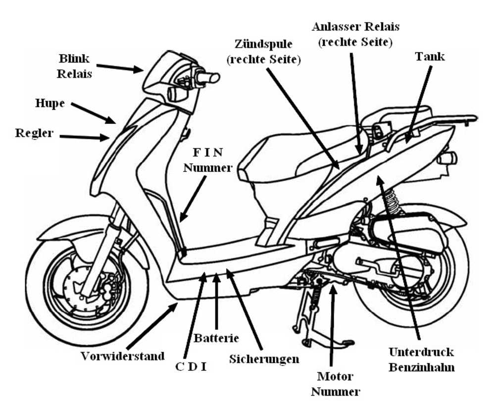 Fahrzeugansicht Fahrzeugansicht